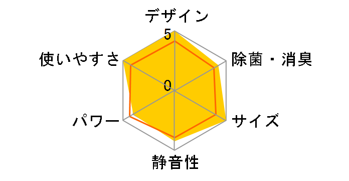 �m�N���A AS-V634R2�̃��[�U�[���r���[