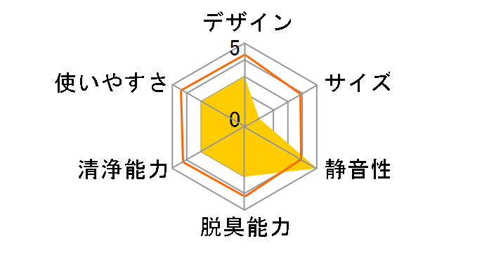 Airdog X8D Pro AIR-X8-H1W310 [�z���C�g]�̃��[�U�[���r���[