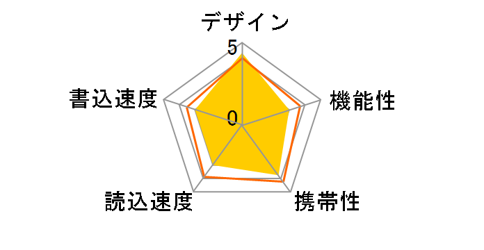 SDCZ73-128G-J35 [128GB]�̃��[�U�[���r���[