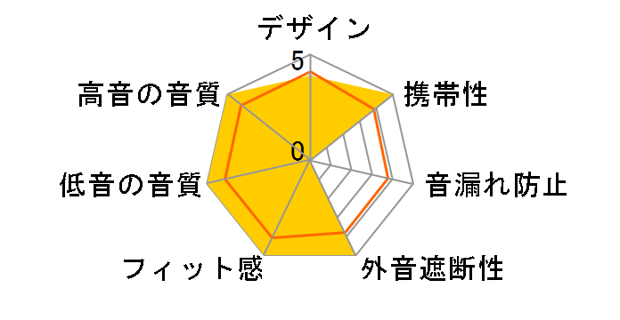 ATH-WB LTD�̃��[�U�[���r���[