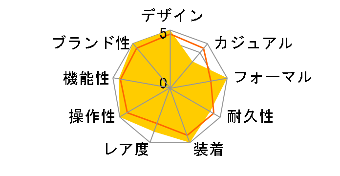 1908 52509 [�u���b�N���U�[�x���g �u���b�N]�̃��[�U�[���r���[