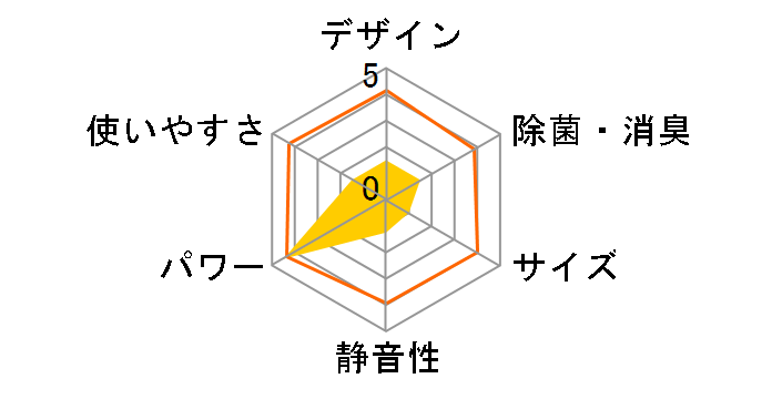 TIW-A1624(W) [�z���C�g]�̃��[�U�[���r���[