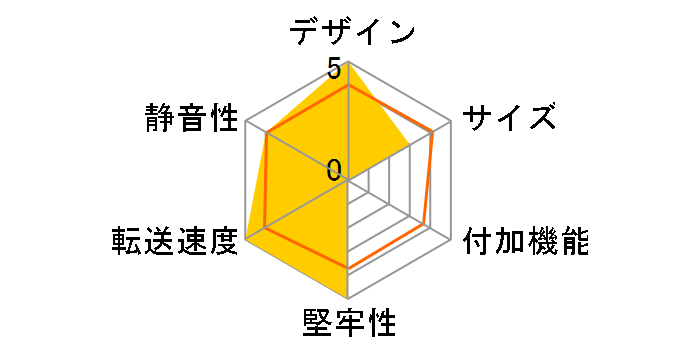�����̃X�J�C�^���[ 10Bay USB10G IS CRST1035U32CIS2 [�u���b�N]�̃��[�U�[���r���[
