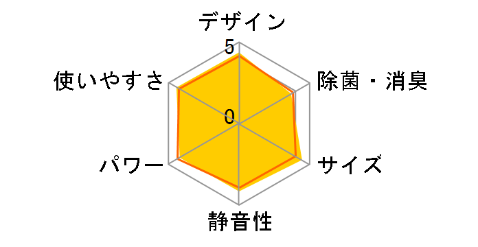 �����܂��� RAS-AJ22R(W) [�X�^�[�z���C�g]�̃��[�U�[���r���[