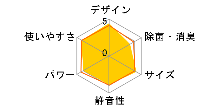 �����܂��� RAS-AJ25R(W) [�X�^�[�z���C�g]�̃��[�U�[���r���[