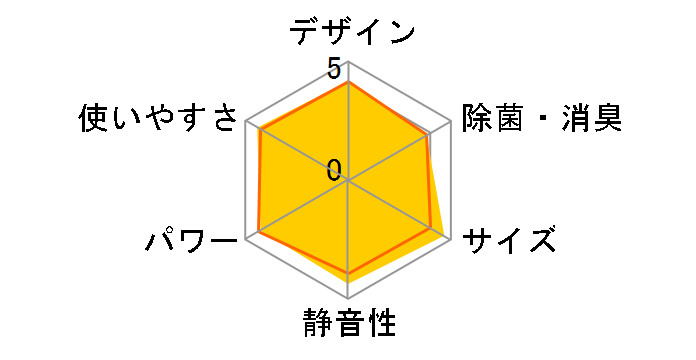 �����܂��� RAS-AJ28R(W) [�X�^�[�z���C�g]�̃��[�U�[���r���[