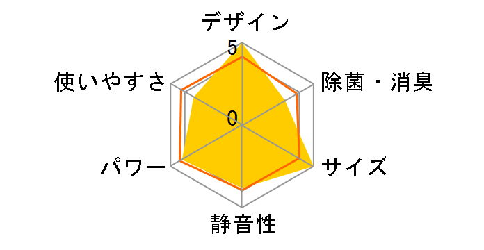 �����܂��� RAS-AJ56R2(W) [�X�^�[�z���C�g]�̃��[�U�[���r���[