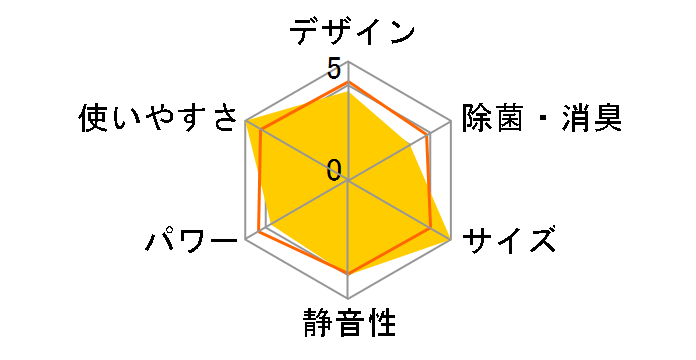 �����܂��� RAS-AJ63R2(W) [�X�^�[�z���C�g]�̃��[�U�[���r���[