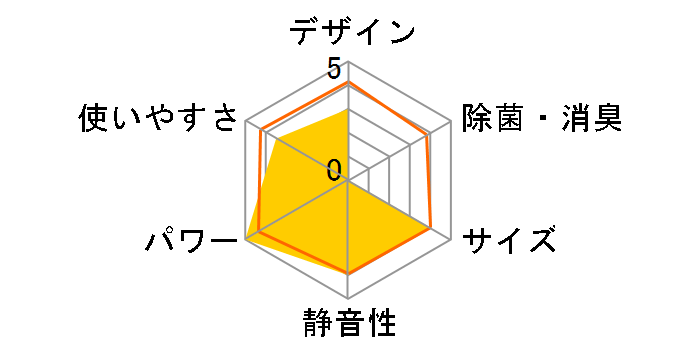 �����܂��� RAS-AJ71R2(W) [�X�^�[�z���C�g]�̃��[�U�[���r���[