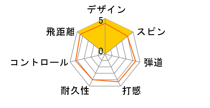 AVX 2024�N���f�� [�C�G���[]�̃��[�U�[���r���[