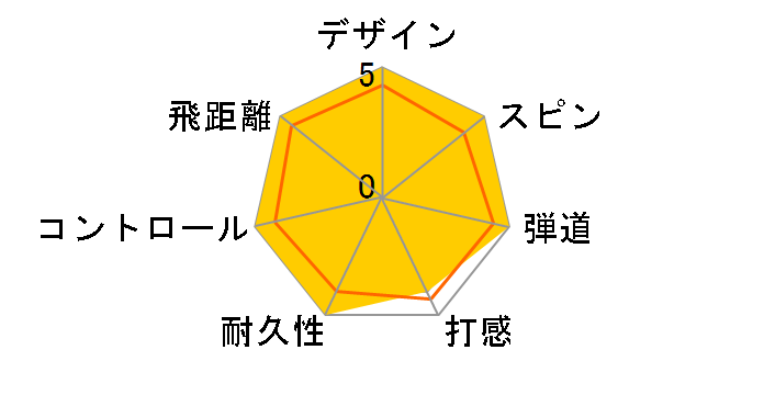 BRIDGESTONE GOLF TOUR B X 2024�N���f�� 1�X���[�u(3������) [�z���C�g/�R�[�|���[�g�J���[]�̃��[�U�[���r���[