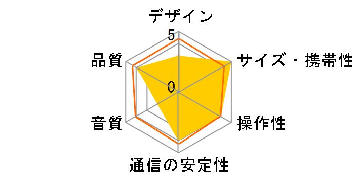 �g�J�� HAC3638A [�C�G���[]�̃��[�U�[���r���[