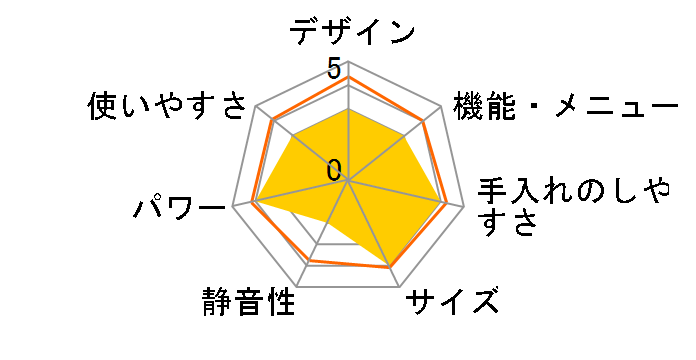 PLAINLY RE-W234J�̃��[�U�[���r���[