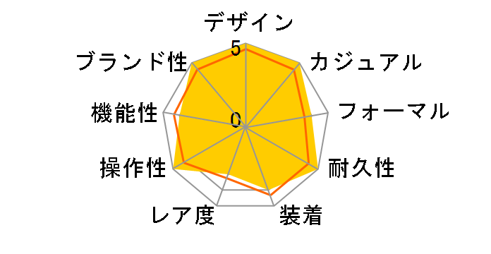 �O�����h�Z�C�R�[ �w���e�[�W �R���N�V���� 62GS ���J�j�J�� �n�C�r�[�g 36000 SBGH341�̃��[�U�[���r���[