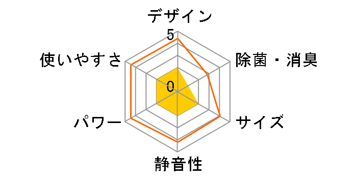 SAC-2500DS�̃��[�U�[���r���[