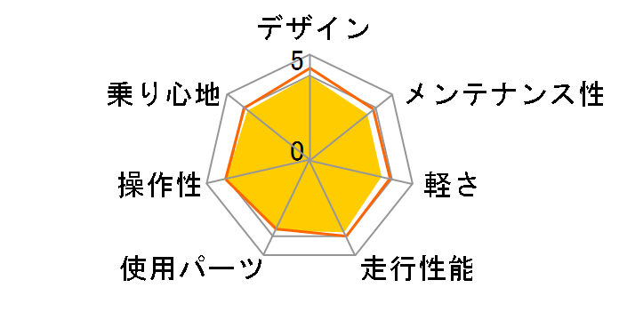 LB1 DX 2024�N���f�� [T.X�T���h�x�[�W��]�̃��[�U�[���r���[