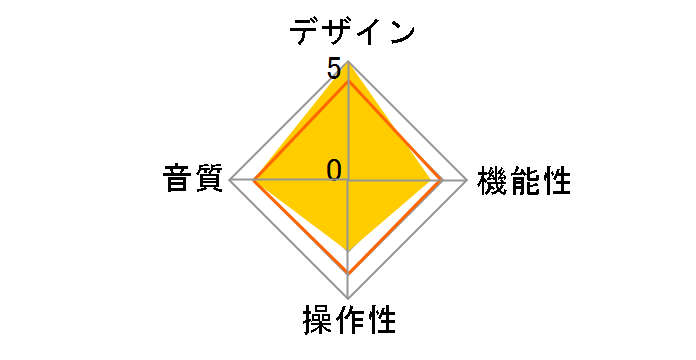 TRANSPARENT TURNTABLE [�z���C�g]�̃��[�U�[���r���[