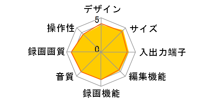 BDZ-ZW1900�̃��[�U�[���r���[