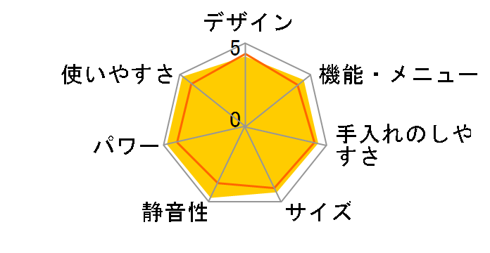 �r�X�g�� NE-BS8C-W [�I�t�z���C�g]�̃��[�U�[���r���[