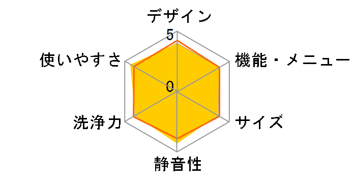 ZABOON AW-7DH4(W) [�s���A�z���C�g]�̃��[�U�[���r���[