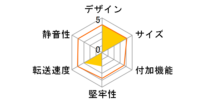 HDE-19�̃��[�U�[���r���[