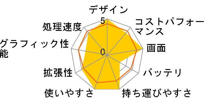 GPD WIN 4 2024 (8840U) 32GB/2TB-WH [�z���C�g]�̃��[�U�[���r���[