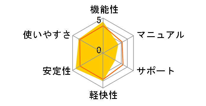 ZERO �X�[�p�[�Z�L�����e�B 3��p 2024�N�������f���̃��[�U�[���r���[