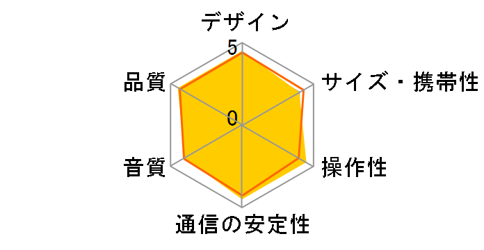 partySPKR SPKR-PARTY-BK [�u���b�N]�̃��[�U�[���r���[