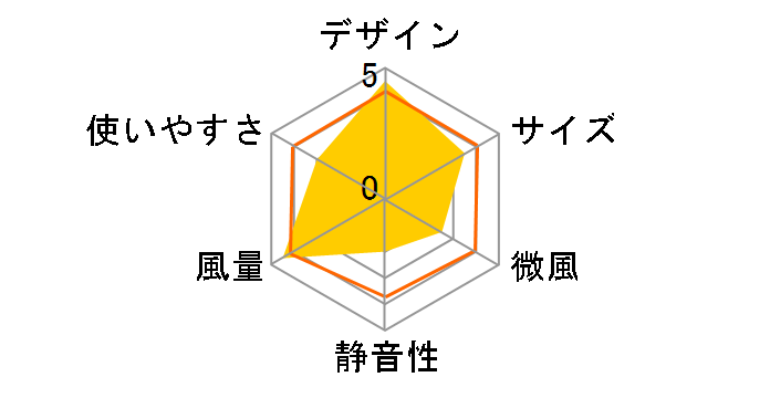 Whisper DXCF26JP(WT) [�z���C�g]�̃��[�U�[���r���[