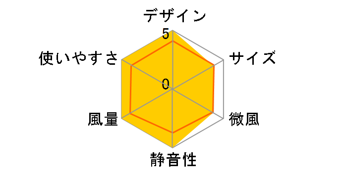 FBZ-160BBK [�u���b�N]�̃��[�U�[���r���[