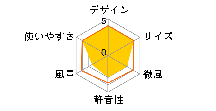 FCZ-181WH [�z���C�g]�̃��[�U�[���r���[