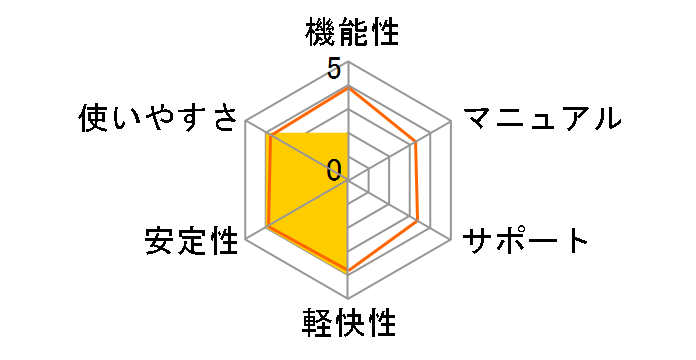 Adobe Acrobat Standard ���{�� SUBS1�N Livecard�̃��[�U�[���r���[