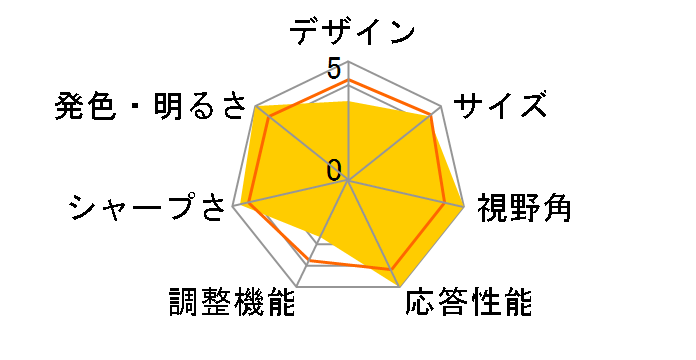 UltraGear 45GS96QB-B [44.5�C���`]�̃��[�U�[���r���[