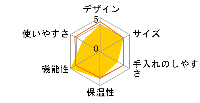 ���E�X�y�V�����X�^�E�A���e EC9155J-B [�u���b�N]�̃��[�U�[���r���[