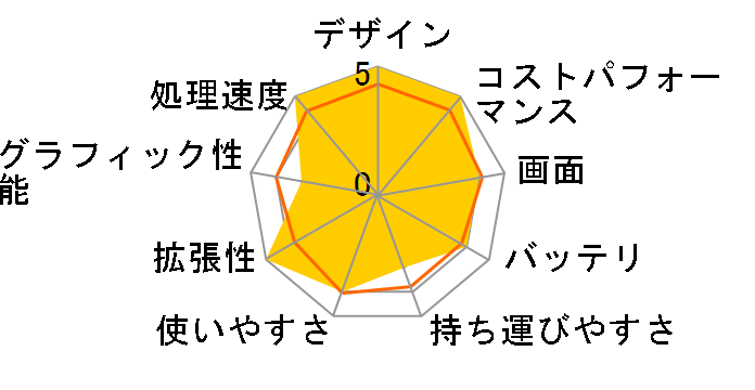 ThinkPad E14 Gen 6 Core Ultra 5 125U�E8GB�������[�E256GB SSD�E14�^WUXGA�t������ 21M7CTO1WW [�O���t�@�C�g�u���b�N]�̃��[�U�[���r���[