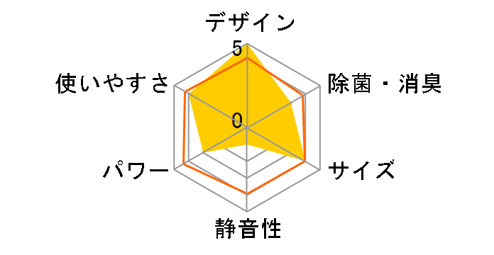 mNA AS-D284R̃[U[r[