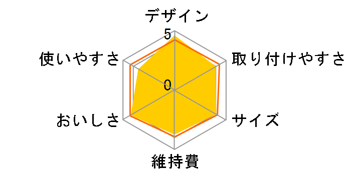 �A�N�e�B�u KBANCR2 [���[�����[�Y]�̃��[�U�[���r���[