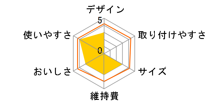 KBVNCR2 [���[�����[�Y]�̃��[�U�[���r���[