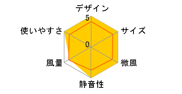 plus more PBAF002-DG [�_�[�N�O���[]�̃��[�U�[���r���[