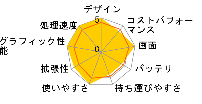 ENVY x360 14 Ryzen 7�E1TB SSD�E32GB�������E2.8K�EOLED�^�b�`�p�l���E�}���`�f�o�C�X�}�E�X�t ���i.com���胂�f�� [���e�I�V���o�[]�̃��[�U�[���r���[