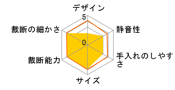 SHR-X525 [�O���[]�̃��[�U�[���r���[