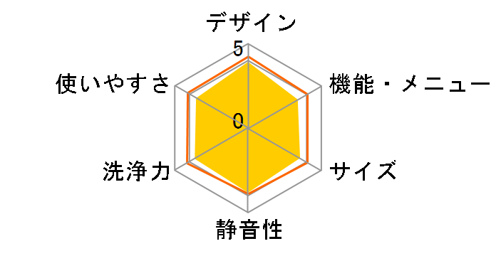 NA-FA12V3-W [�z���C�g]�̃��[�U�[���r���[