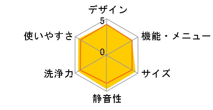 NA-FA7H3-C [�i�`�������x�[�W��]�̃��[�U�[���r���[