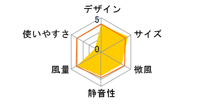 �T�[�L�����[�^�[ZERO YKAR-SDX15(W) [�z���C�g]�̃��[�U�[���r���[