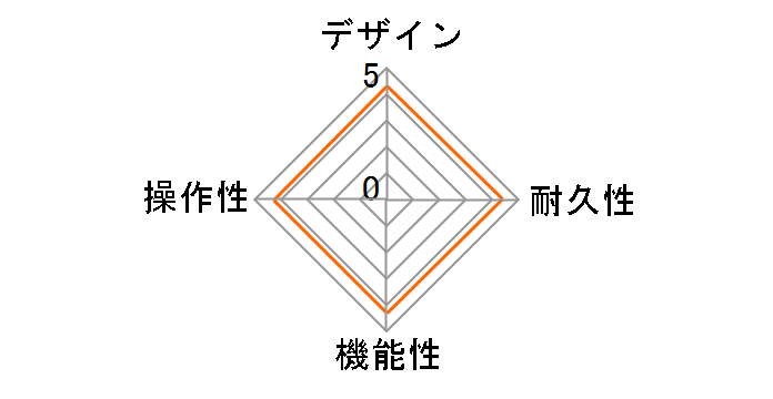 HX One�̃��[�U�[���r���[