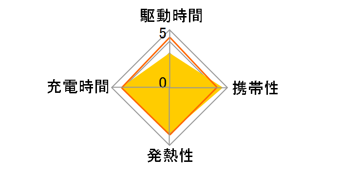 323 Charger (33W) A2331N11 [�u���b�N]�̃��[�U�[���r���[