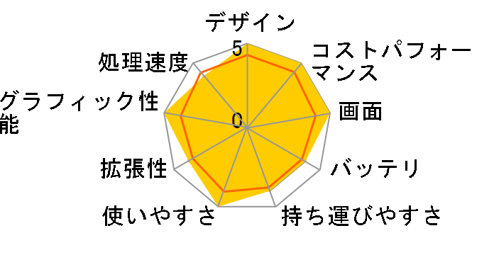 Lenovo Yoga Pro 7 Gen 9 AMD Ryzen 7 8845HS�E16GB�������[�E1TB SSD�ERTX 3050�E14.5�^WQXGA�t������ 83E3000MJP [�^�C�_���e�B�[��]�̃��[�U�[���r���[