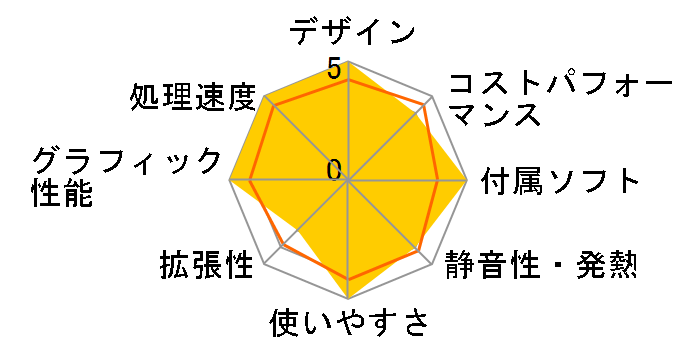 arkhive Gaming Custom GC-A7G47M AG-AR8B65MGL7S-A2M Ryzen 7 7800X3D/32GB������/2TB NVMe SSD/RTX 4070 SUPER/�J�X�^�}�C�Y�\�̃��[�U�[���r���[