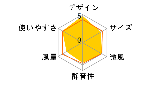 Dyson Purifier Cool Gen1 TP10 WW [�z���C�g/�z���C�g]�̃��[�U�[���r���[