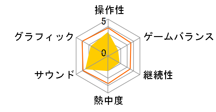 �p���t���v���싅2024-2025 [PS4]�̃��[�U�[���r���[